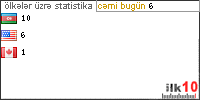 Azerbaycan saytlari
